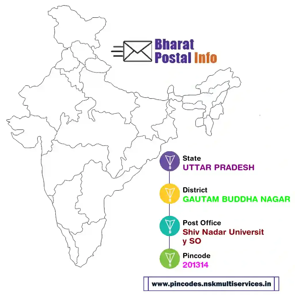 uttar pradesh-gautam buddha nagar-shiv nadar university so-201314